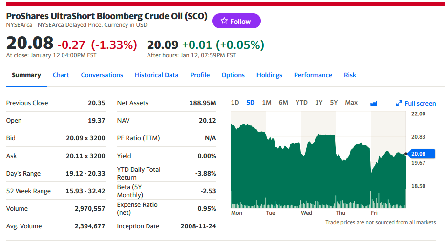 https://finance.yahoo.com/quote/SCO?p=SCO&.tsrc=fin-srch