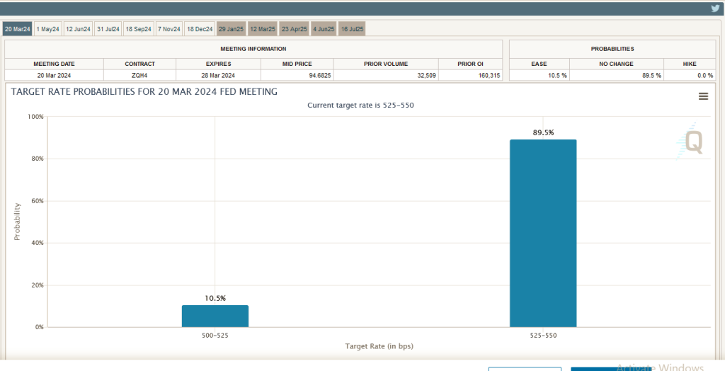 https://www.cmegroup.com/markets/interest-rates/cme-fedwatch-tool.html