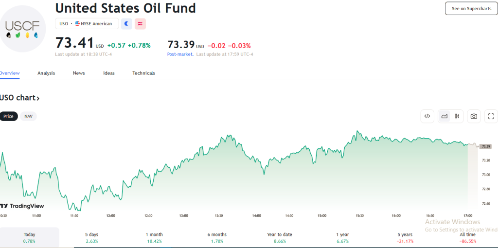 https://www.tradingview.com/symbols/AMEX-USO/