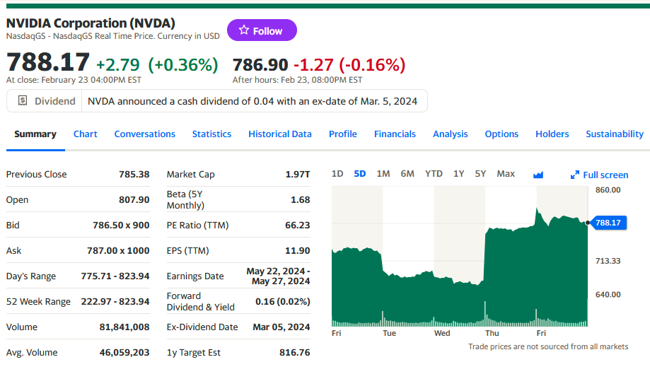 https://finance.yahoo.com/quote/NVDA