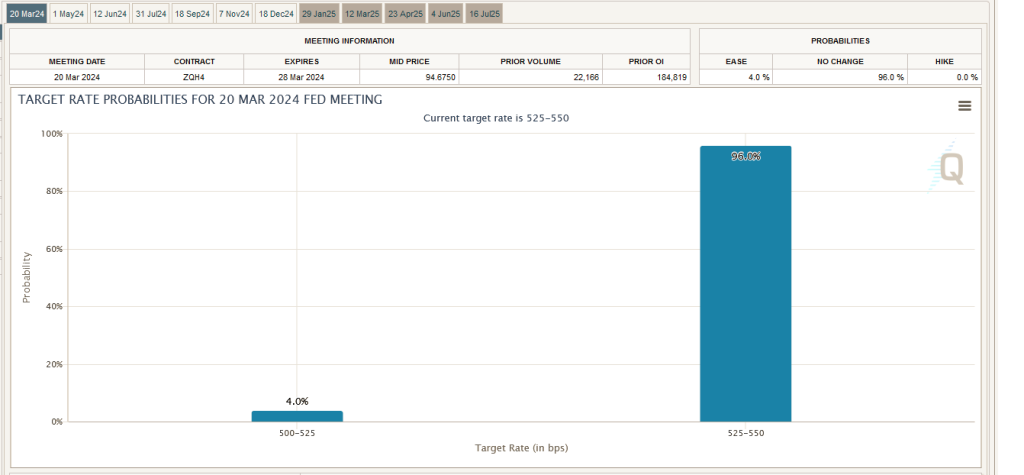 https://www.cmegroup.com/markets/interest-rates/cme-fedwatch-tool.html