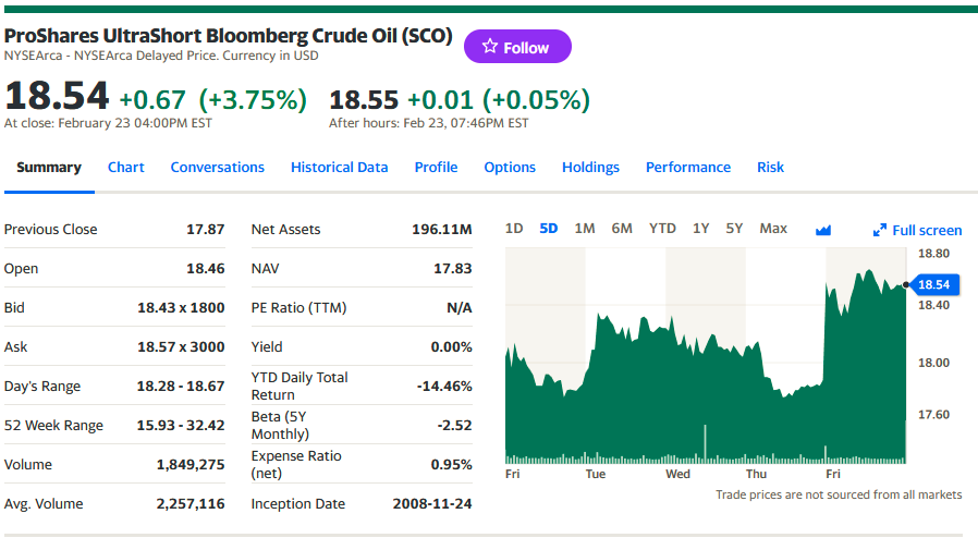 https://finance.yahoo.com/quote/SCO?.tsrc=fin-srch