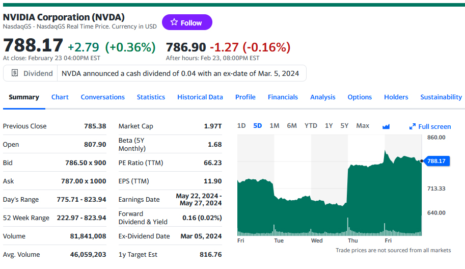 https://finance.yahoo.com/quote/NVDA?.tsrc=fin-srch