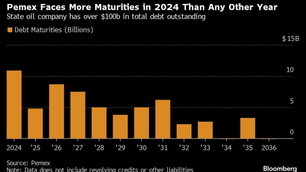 bloomberg