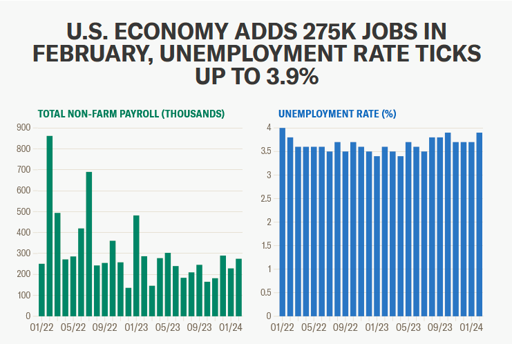 Source:Bureau of Labor Statistics – https://shorturl.at/emJKW