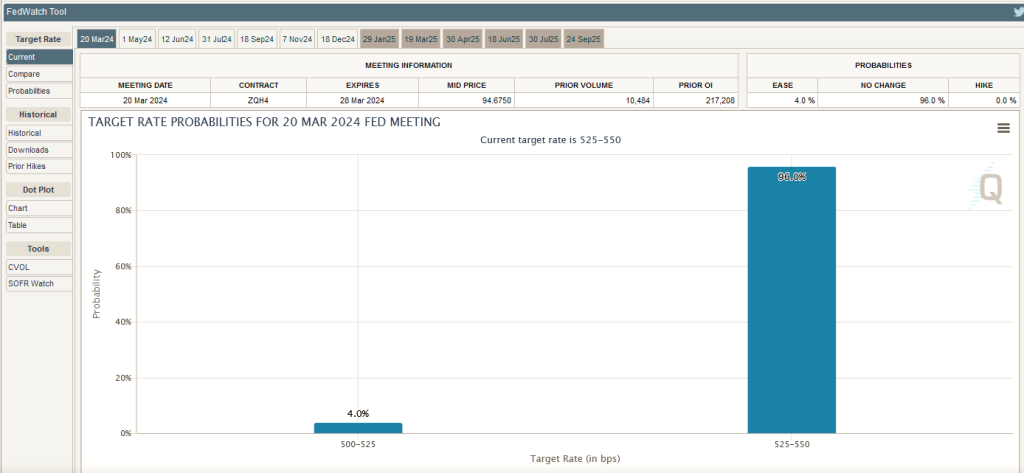 https://www.cmegroup.com/markets/interest-rates/cme-fedwatch-tool.html