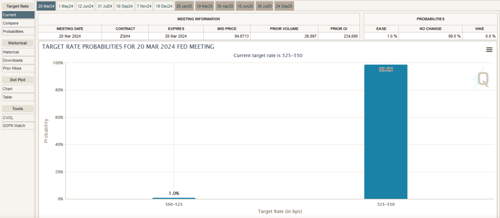 https://www.cmegroup.com/markets/interest-rates/cme-fedwatch-tool.html