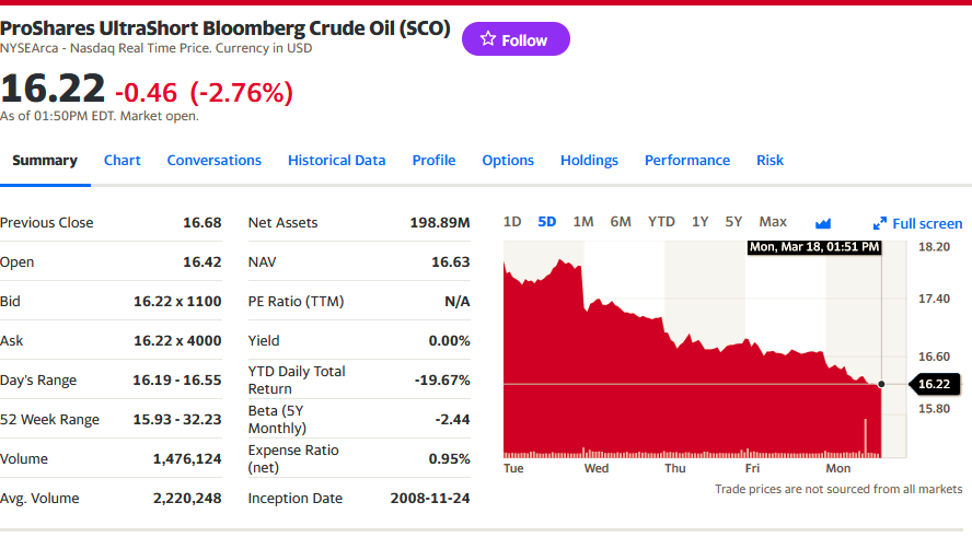 https://finance.yahoo.com/quote/SCO?.tsrc=fin-srch