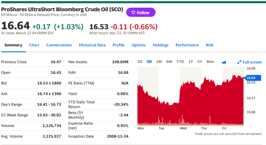 https://finance.yahoo.com/quote/SCO?.tsrc=fin-srch