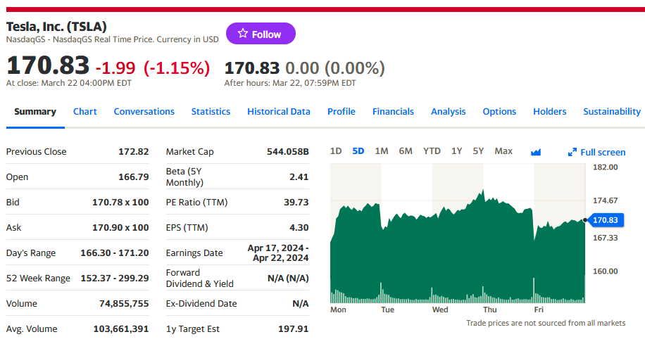 https://finance.yahoo.com/quote/TSLA?.tsrc=fin-srch