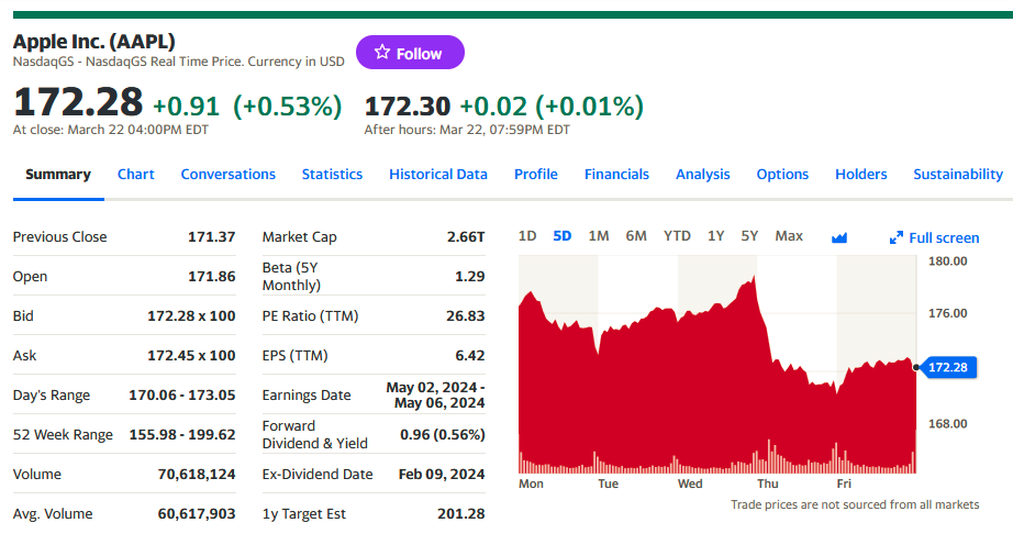 https://finance.yahoo.com/quote/AAPL?.tsrc=fin-srch