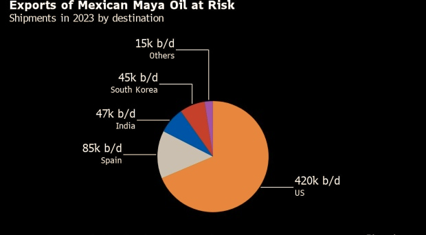 Bloomberg