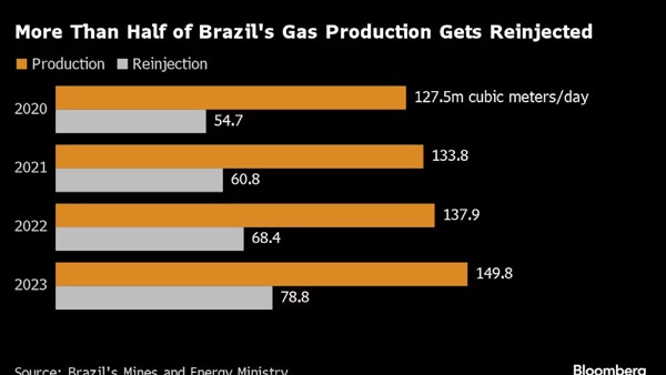 (Brazil's Mines and Energy Ministry