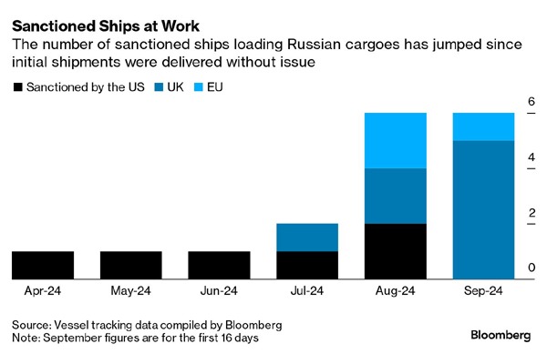 Moscow has called the bluff of US and European authorities, and shown their hands to be empty.